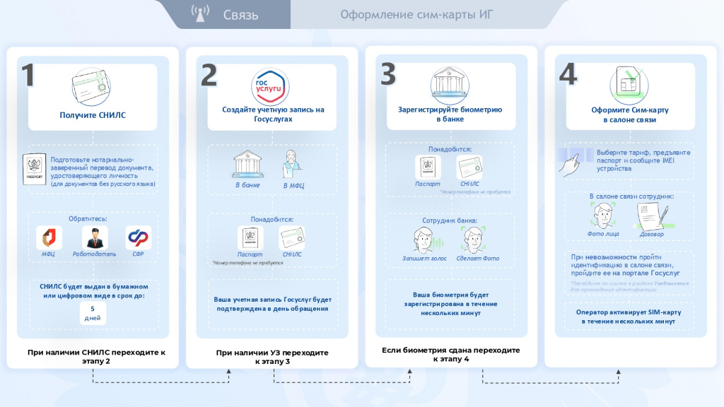 Памятка для иностранных граждан